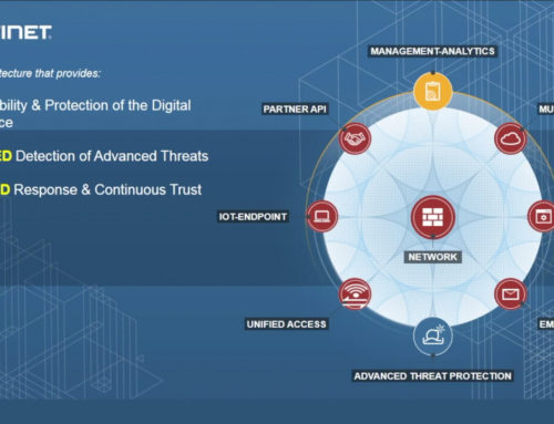 Fortinet Security Fabric